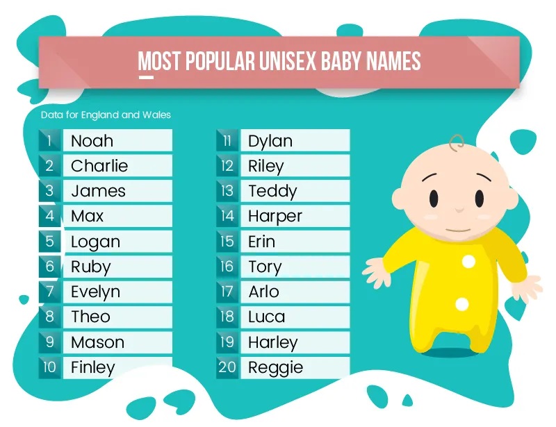 Gender-Neutral Baby Names